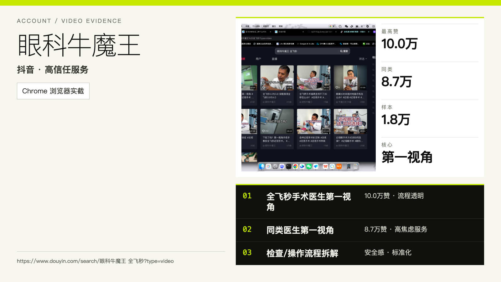 眼科牛魔王账号与代表内容证据卡