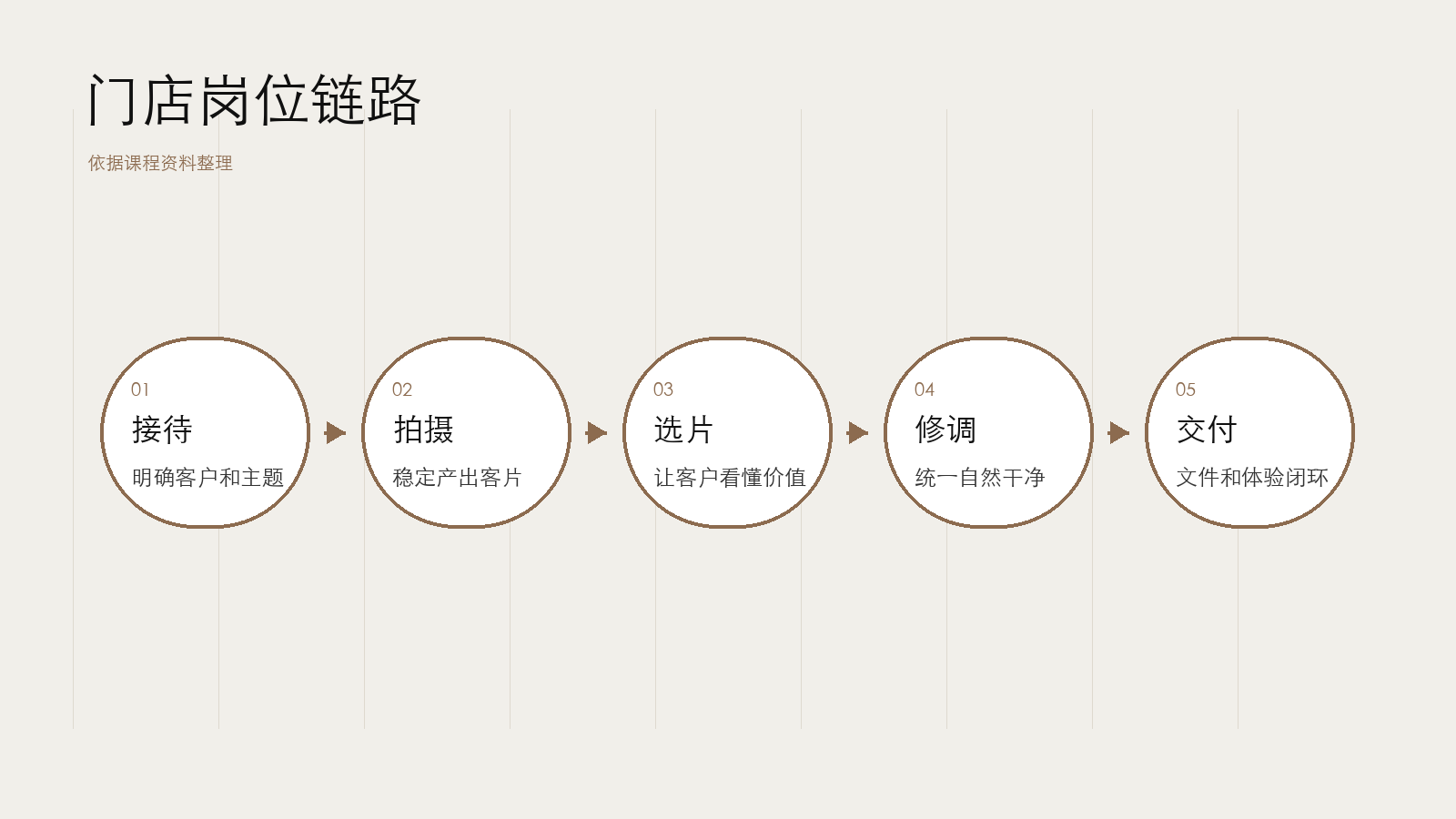 门店摄影师的一天