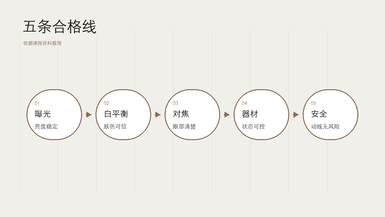 基础知识压缩成五条合格线