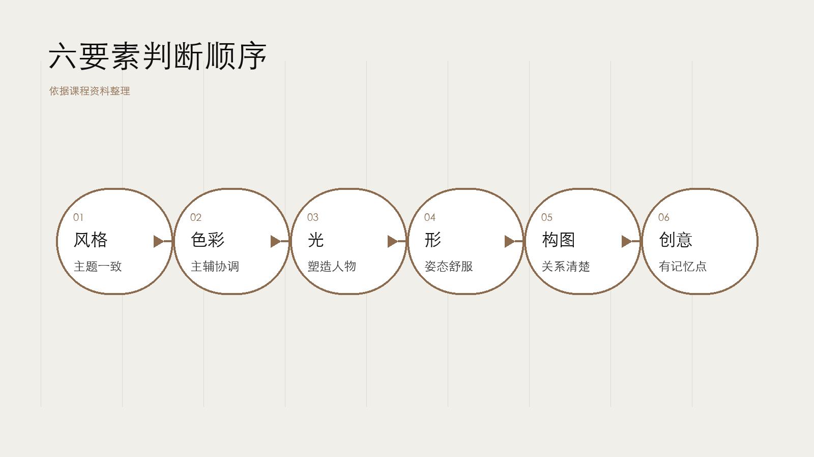 六要素总览