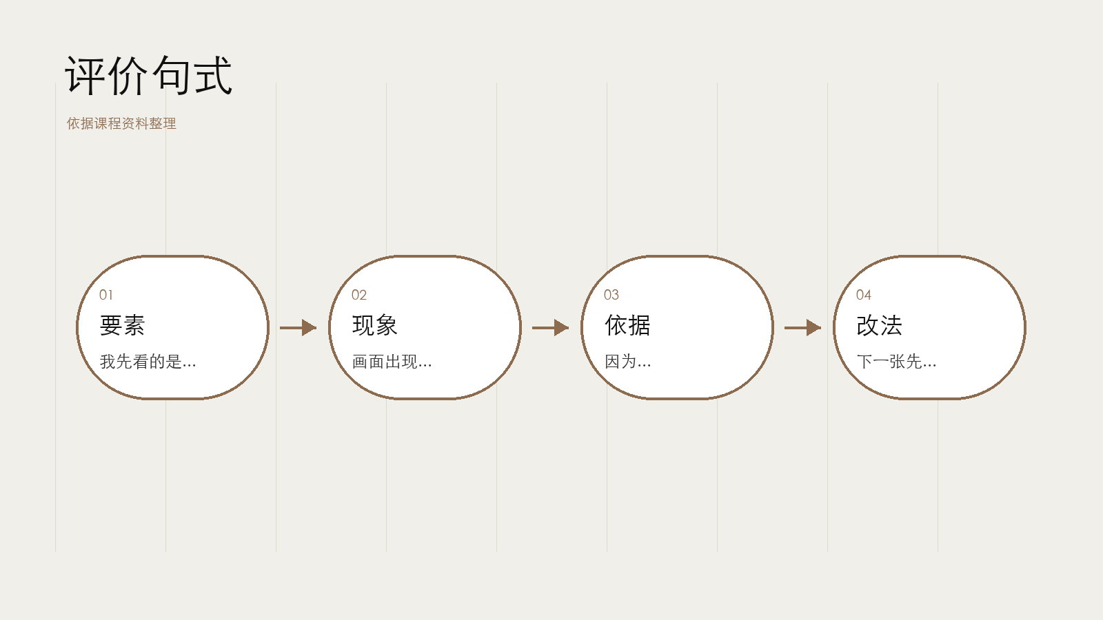 常见评价错误