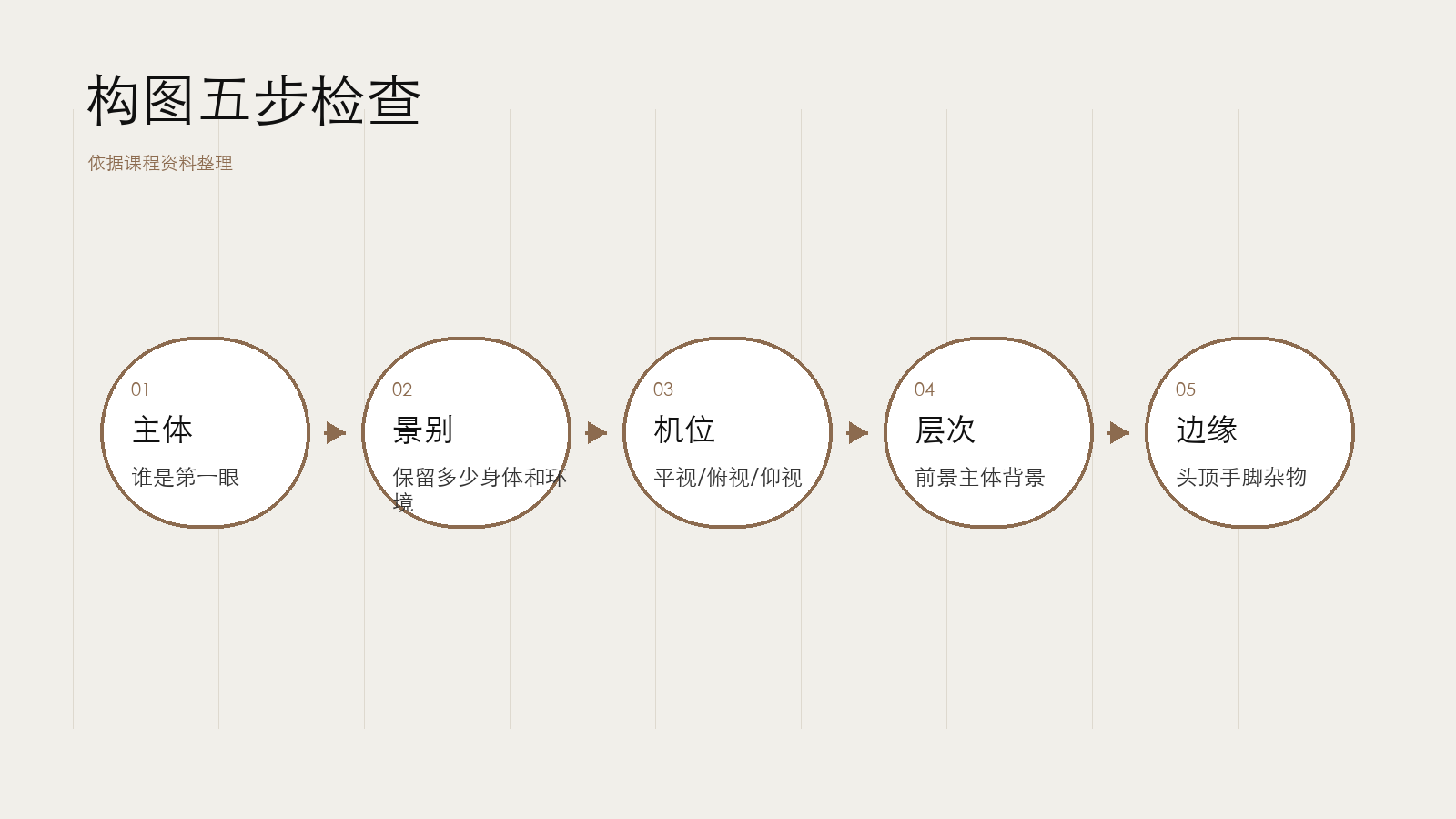 构图检查顺序