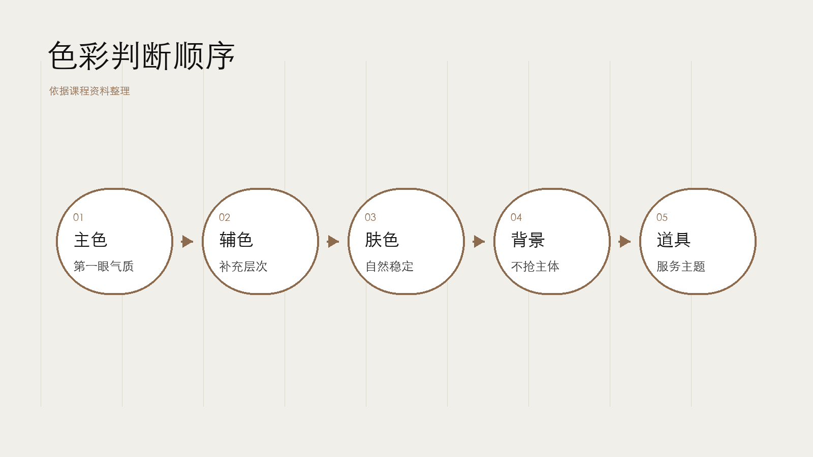 主色与辅色
