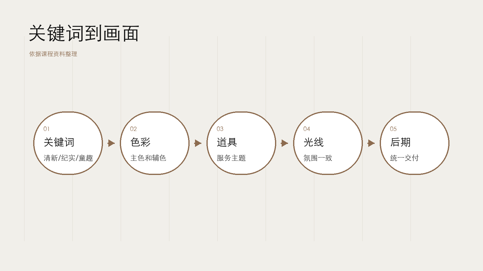 风格定位链路