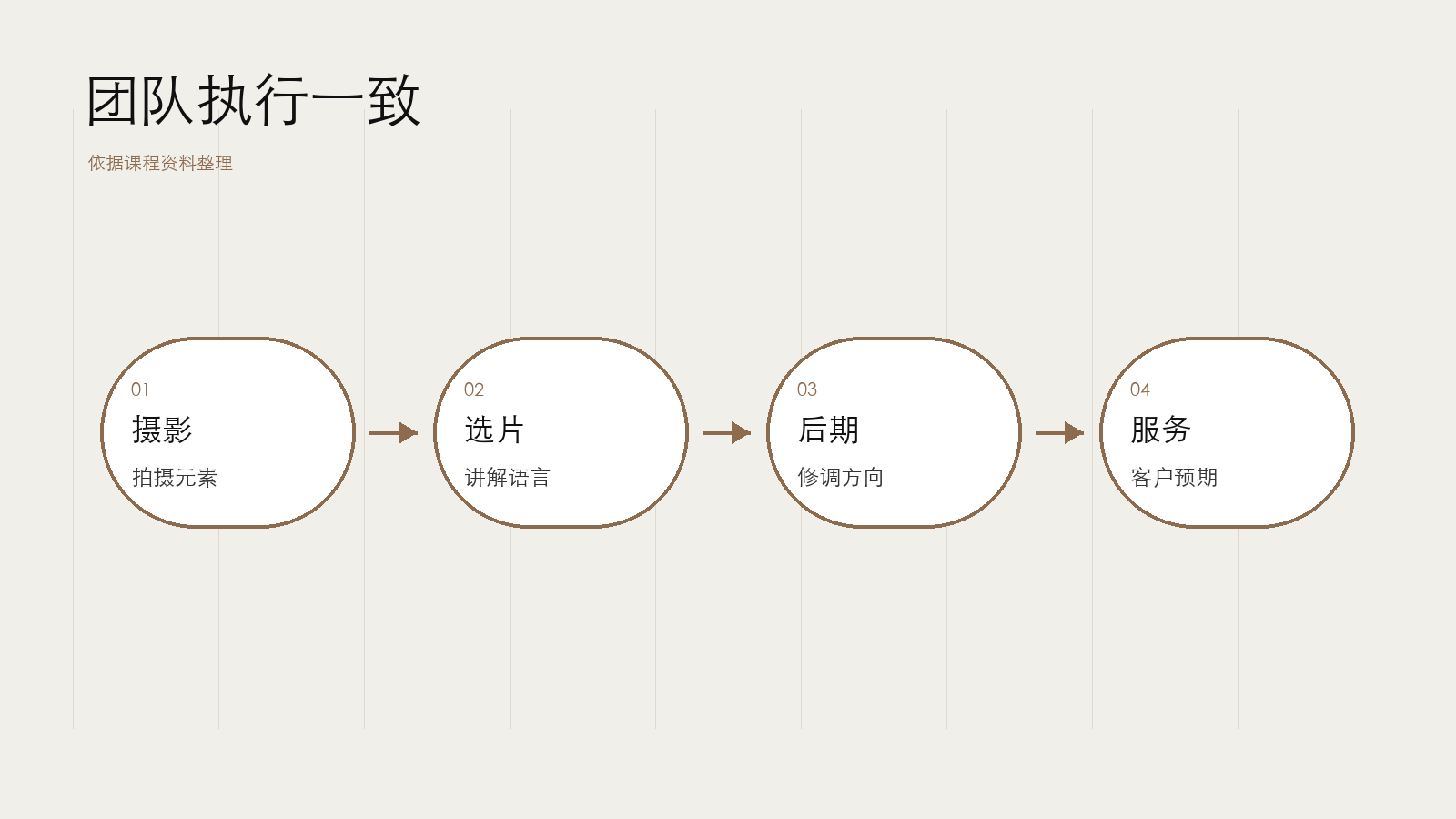 门店风格要能被团队执行