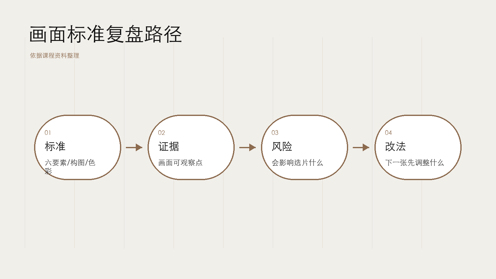 复盘不是重新讲一遍