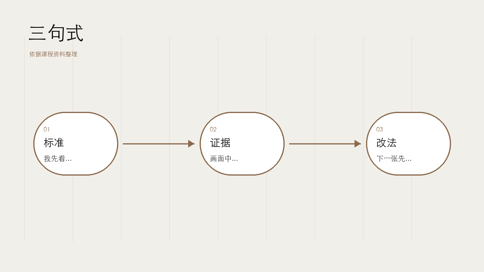 考试前口头表达