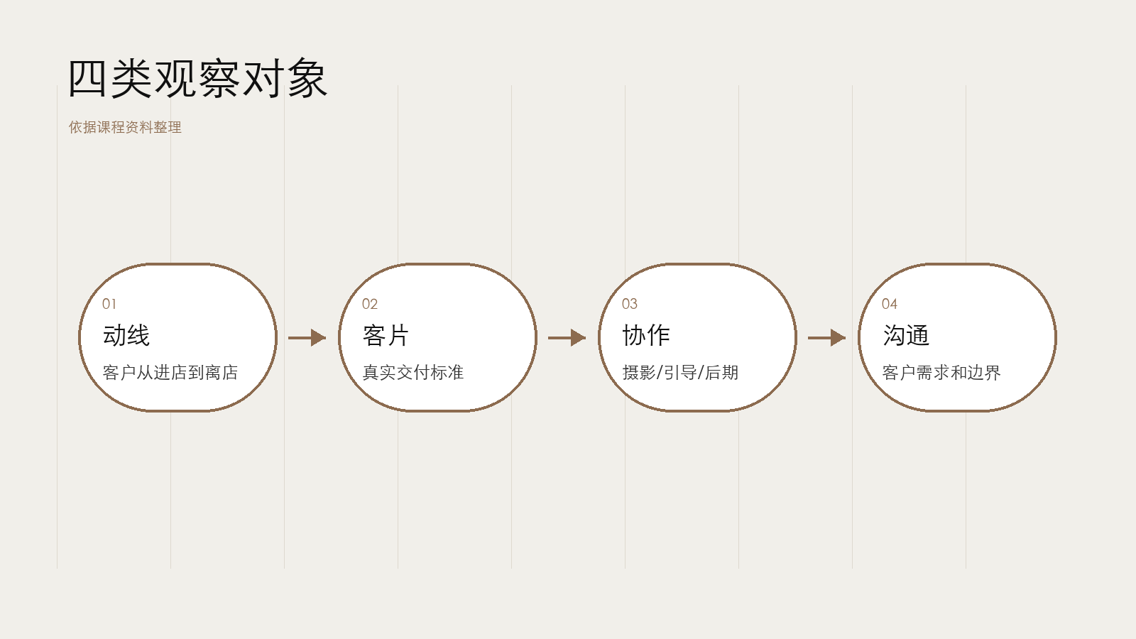 到店前先定观察对象