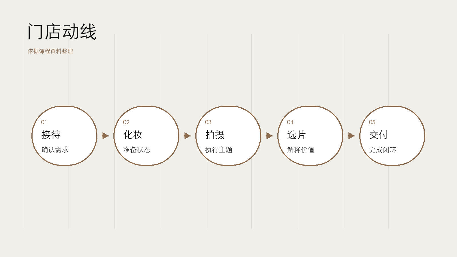 门店动线怎么看