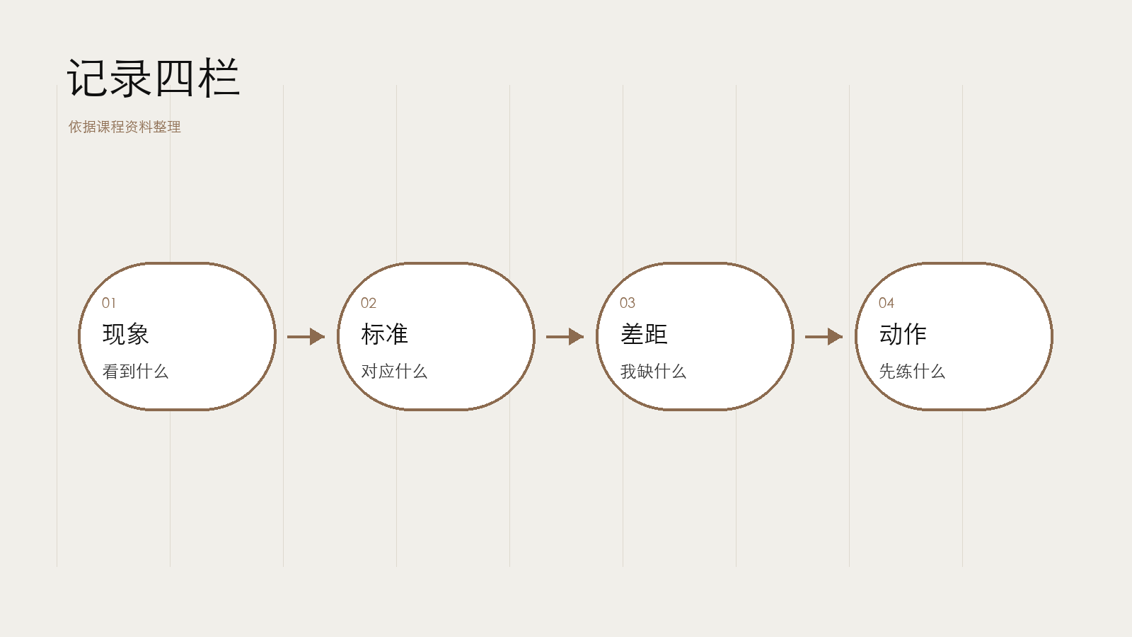 记录要写现象和依据