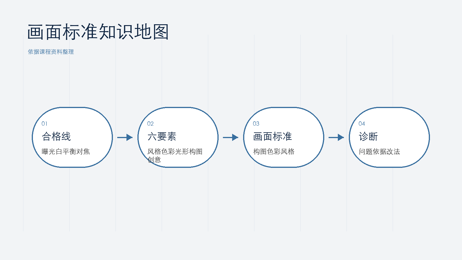 知识地图