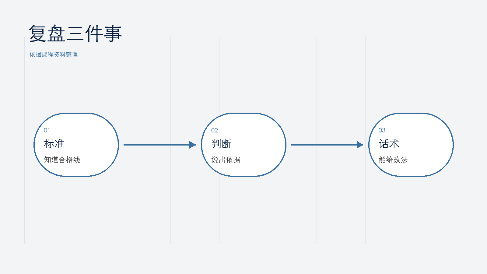 本课带走