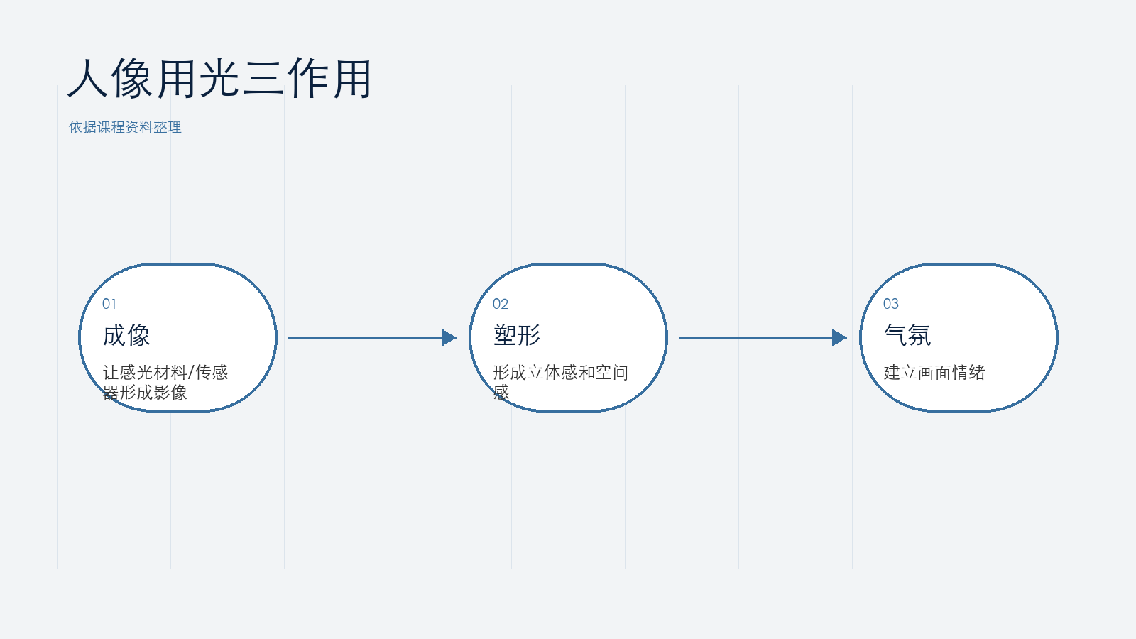 光在人像中的三大作用