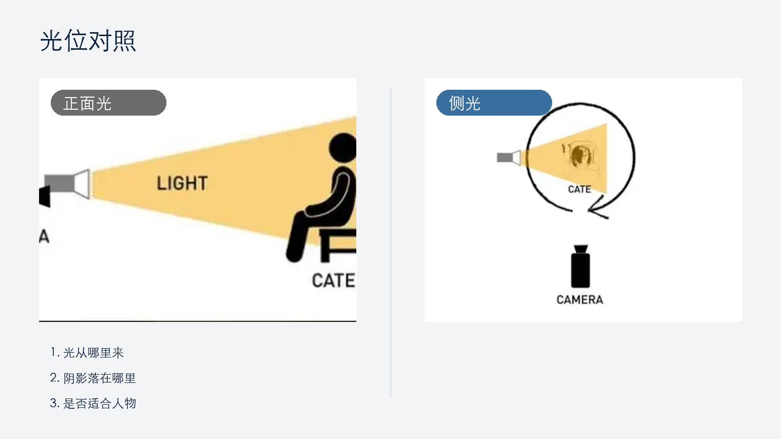 光位改变脸部状态