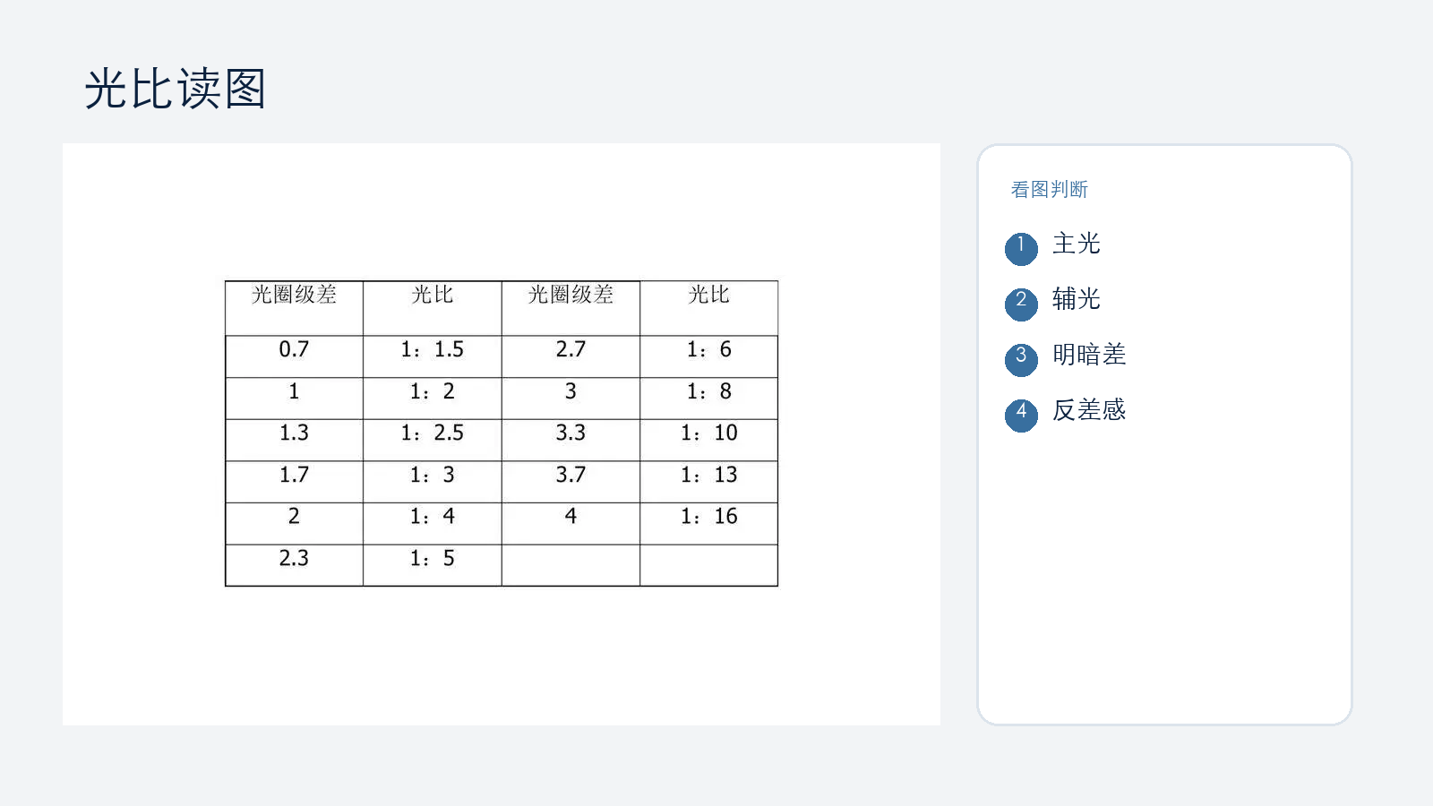 光比决定反差
