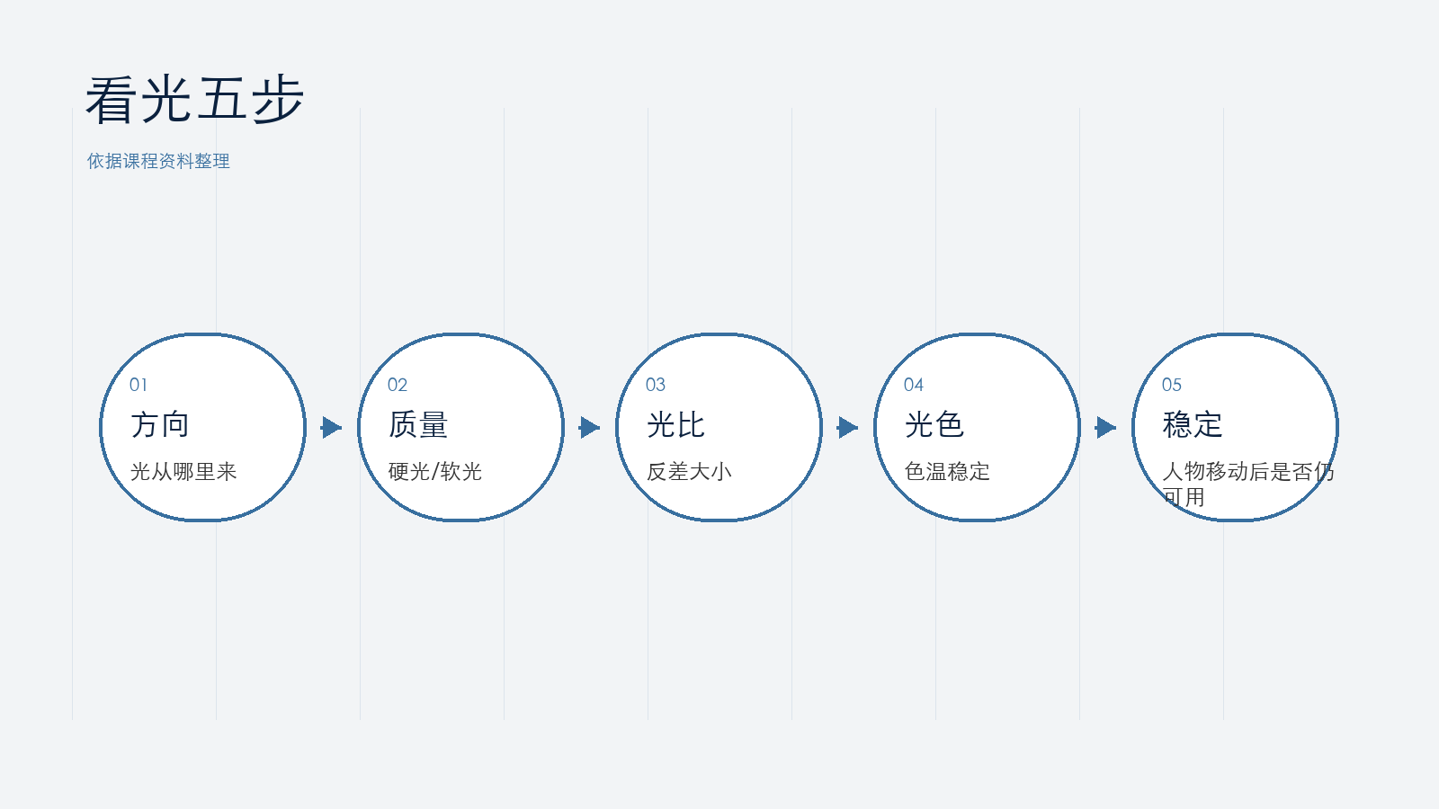 看光顺序
