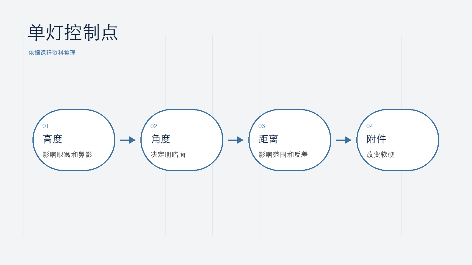 单灯先定主光