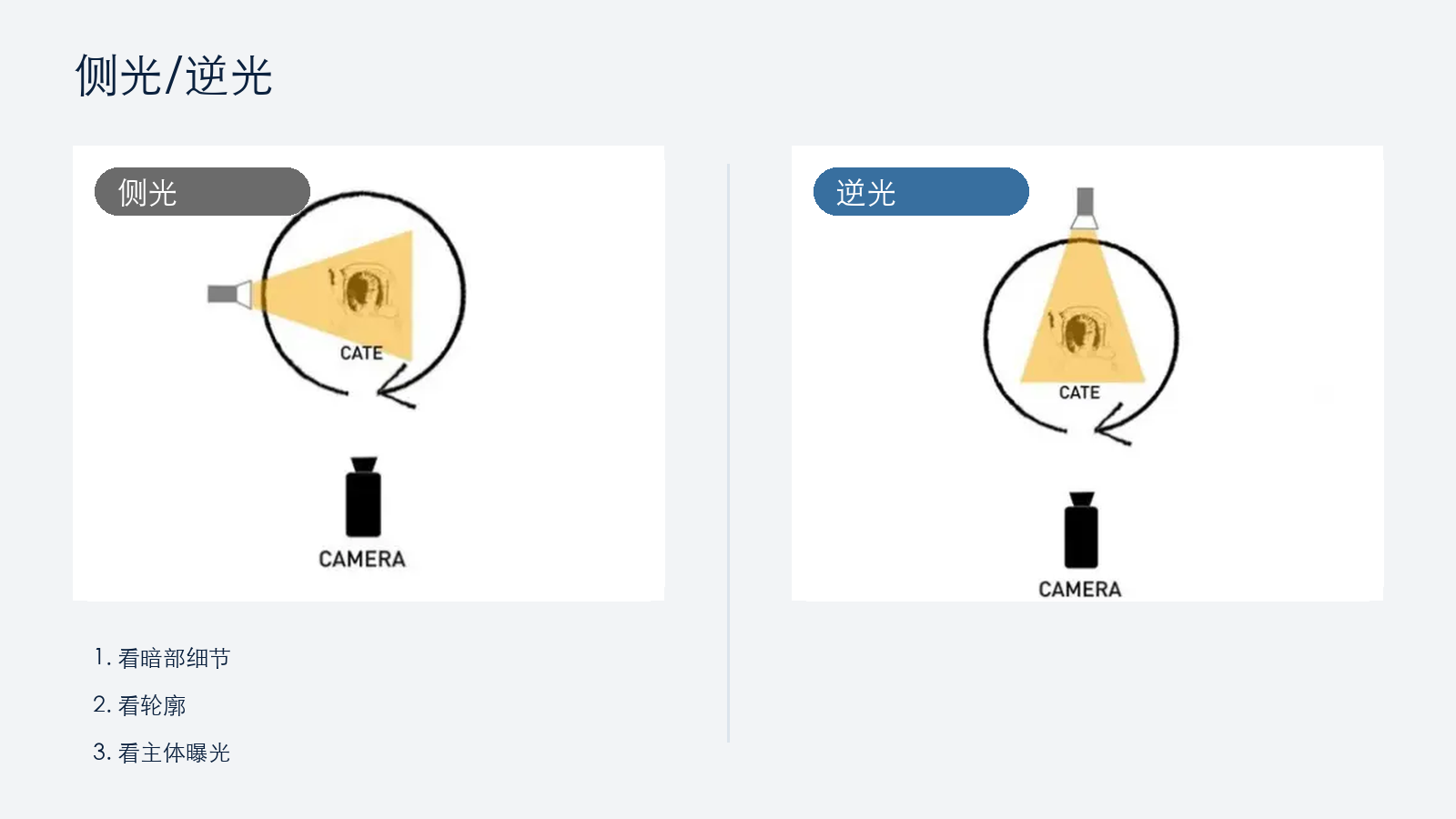 侧光与逆光