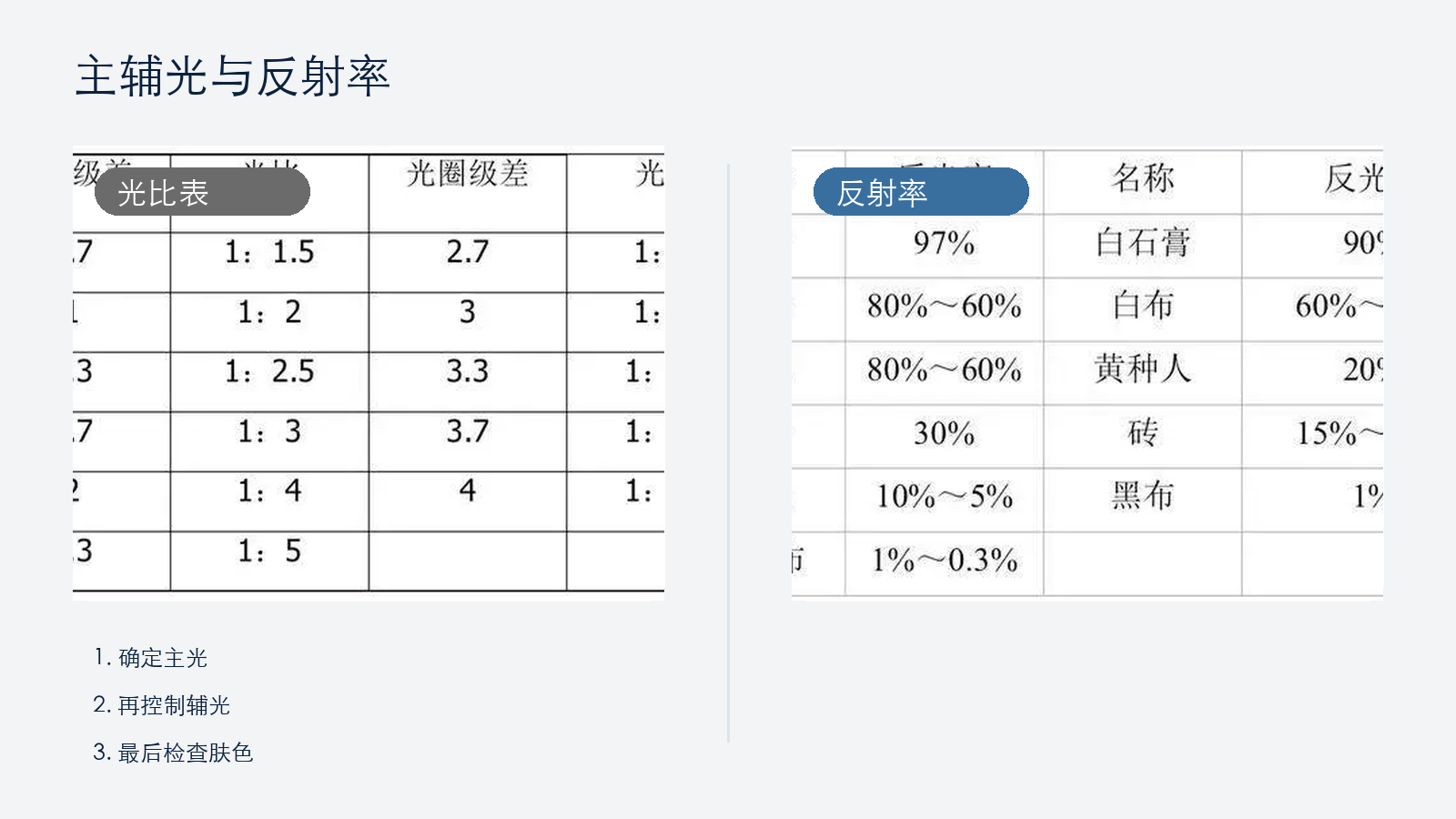 主辅光关系