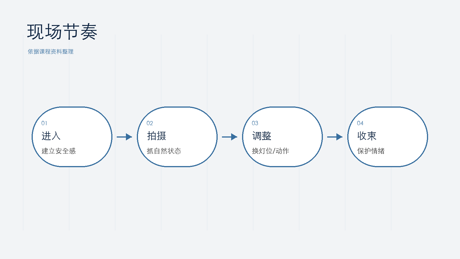 现场节奏怎么看