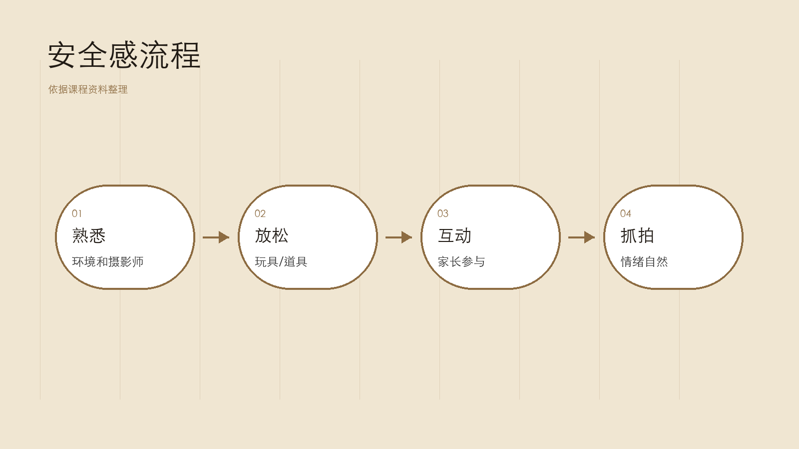 先建立安全感