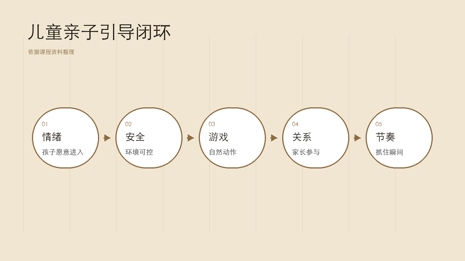 本课带走