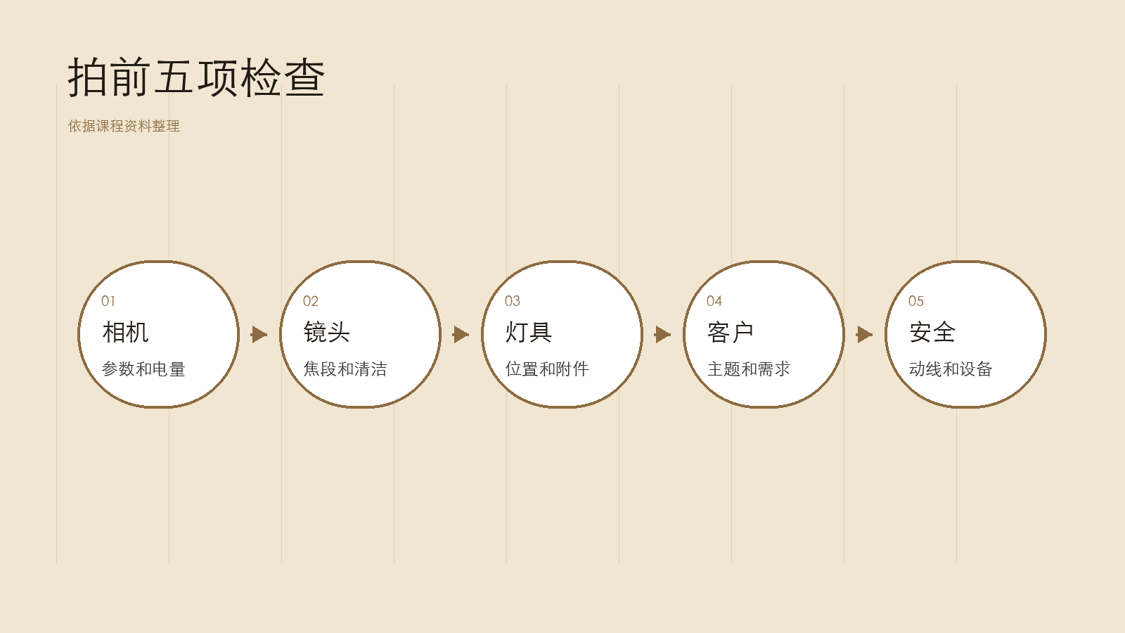 拍前检查