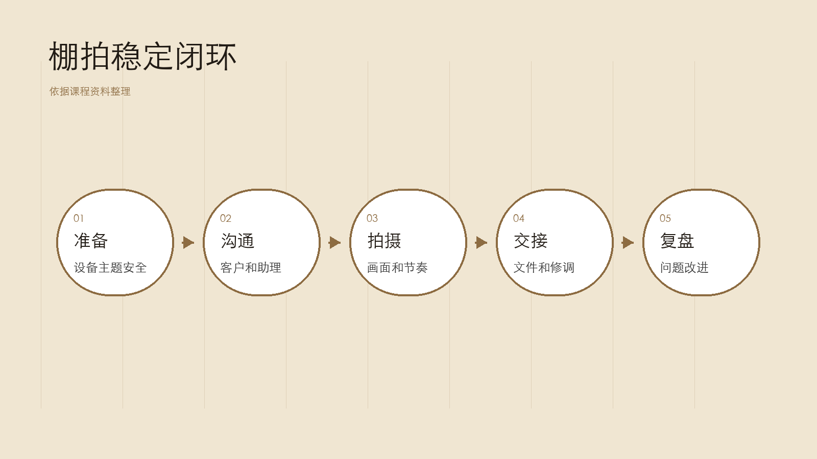 本课带走