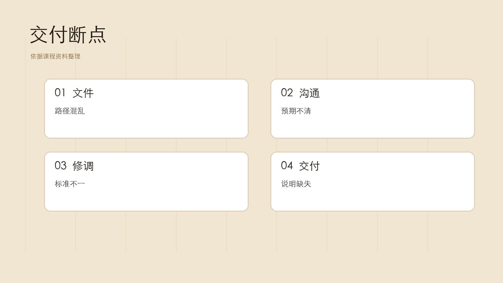 常见闭环断点