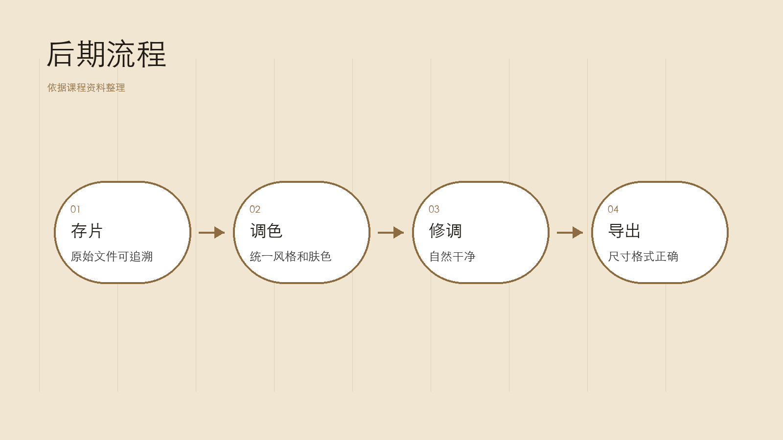 后期流程