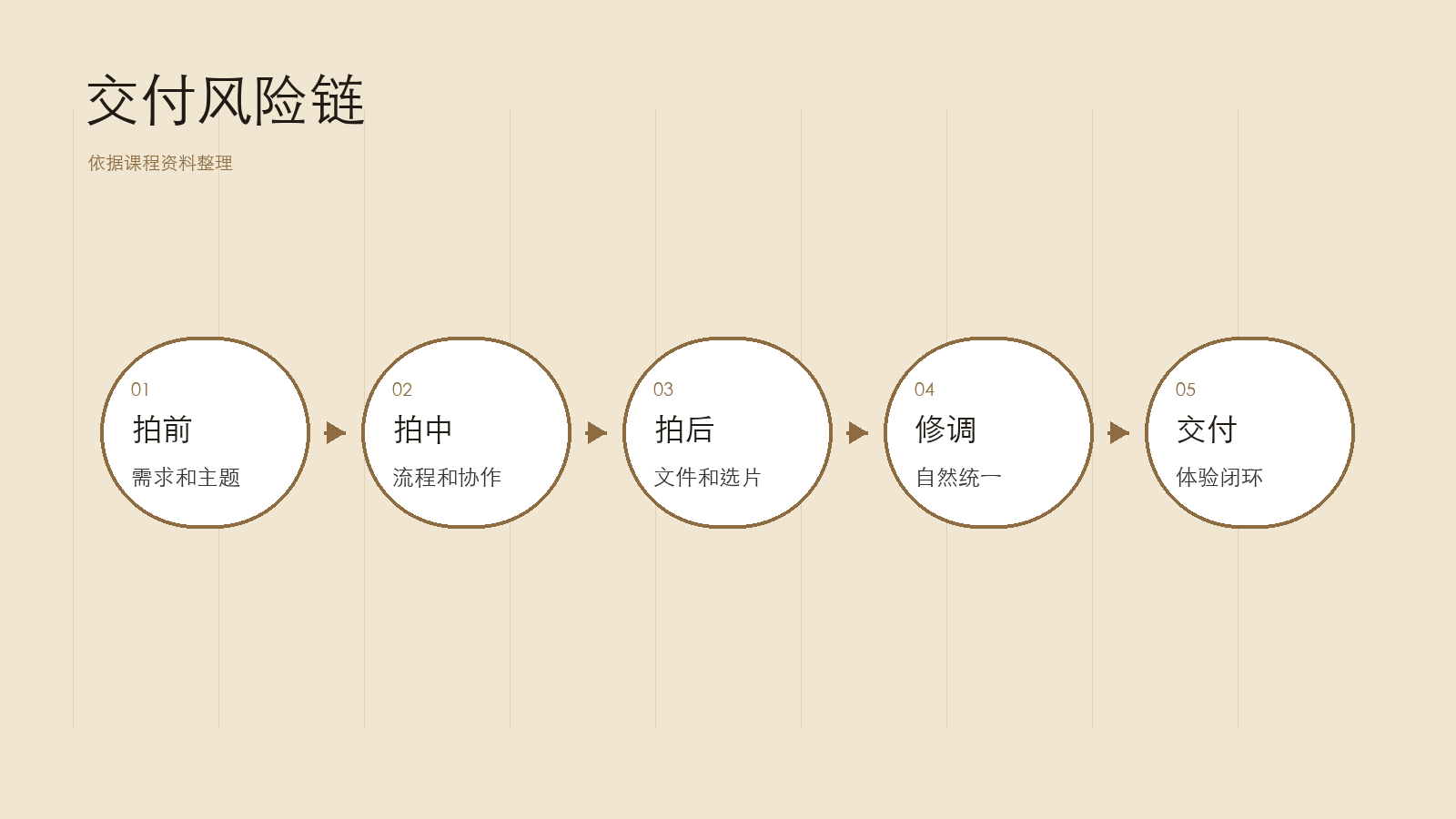 交付风险从哪里来