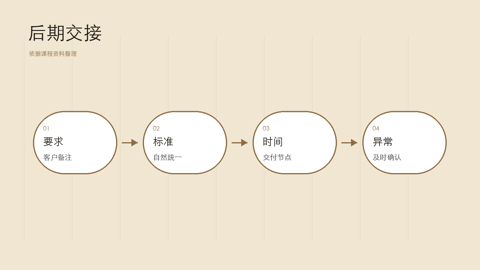 后期交接怎么看