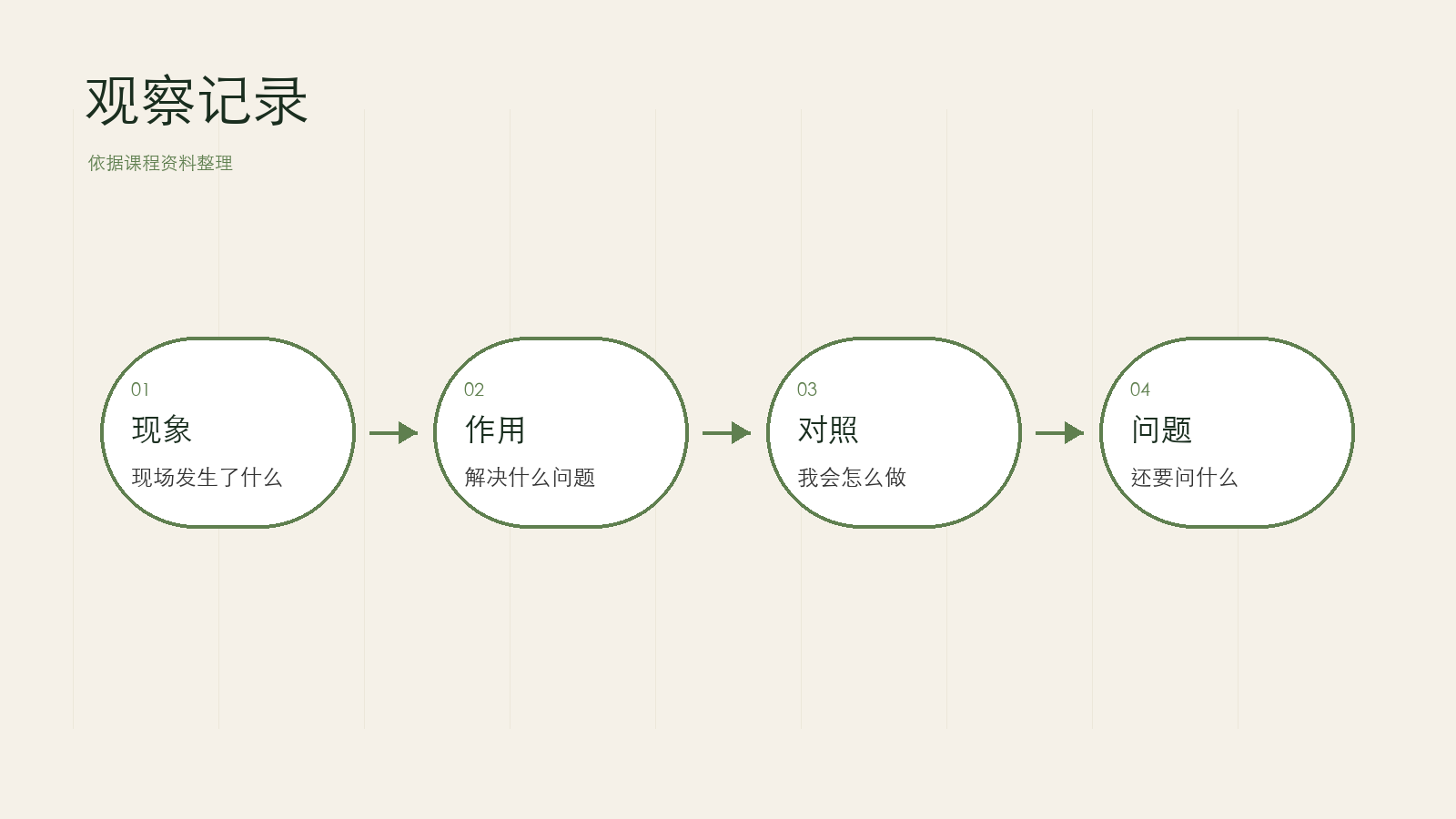 记录模板