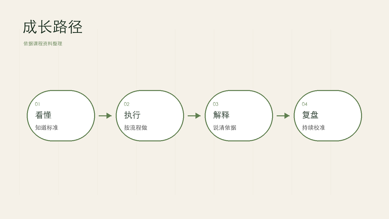 个人成长路径